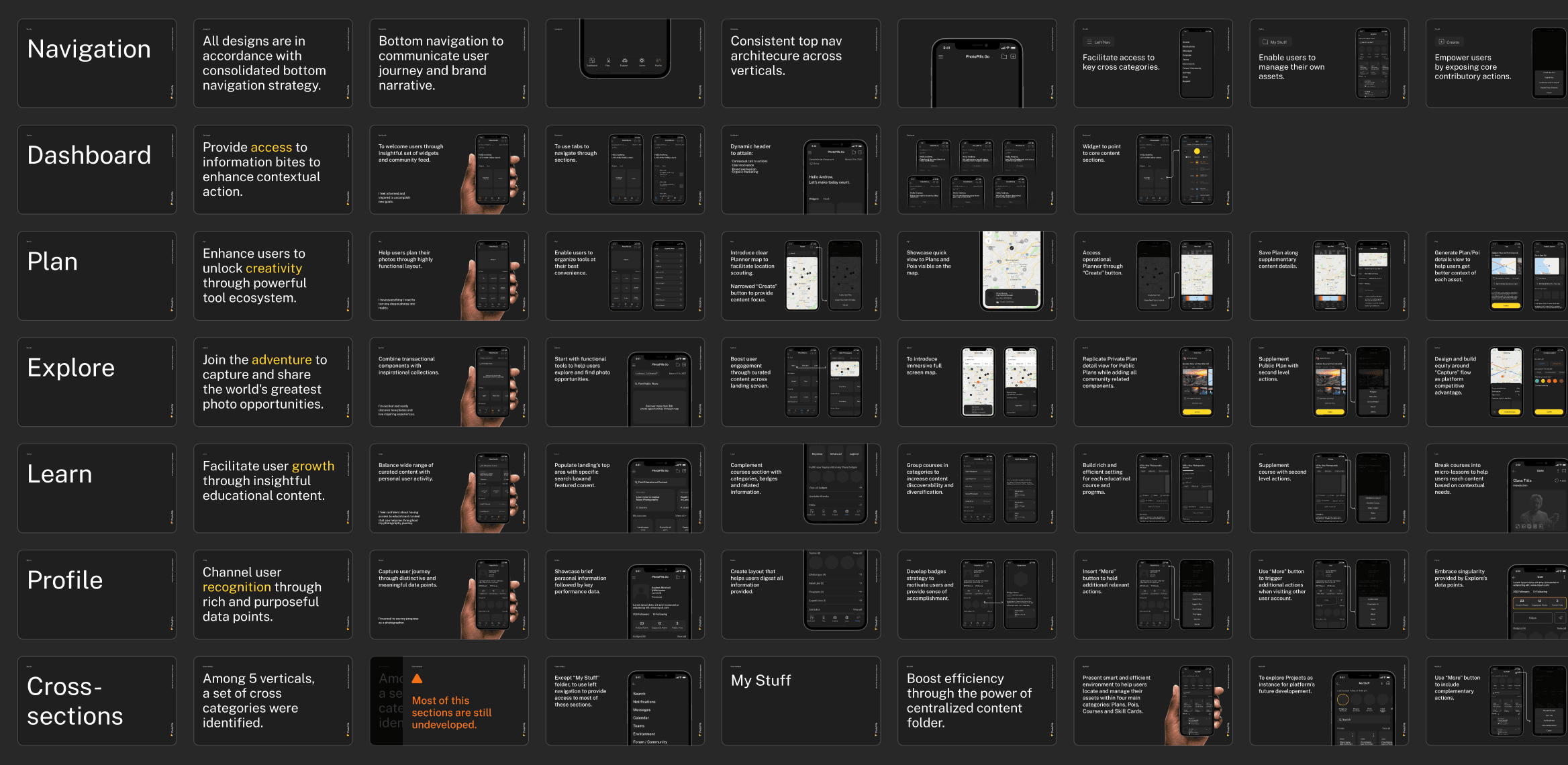 Navigation, dashboard, plan, explore, learn and profile principles, each with its screens