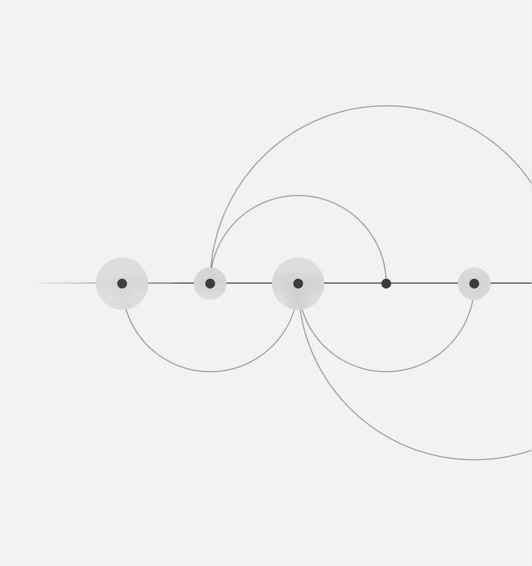 Circles strung along a line, joined by arcs
