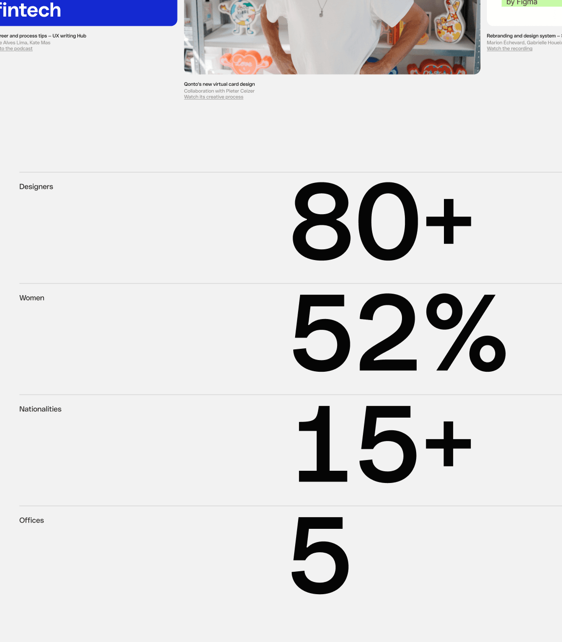 qonto.design in numbers: 80+ designers, 52% women, 15+ nationalities, 5 offices