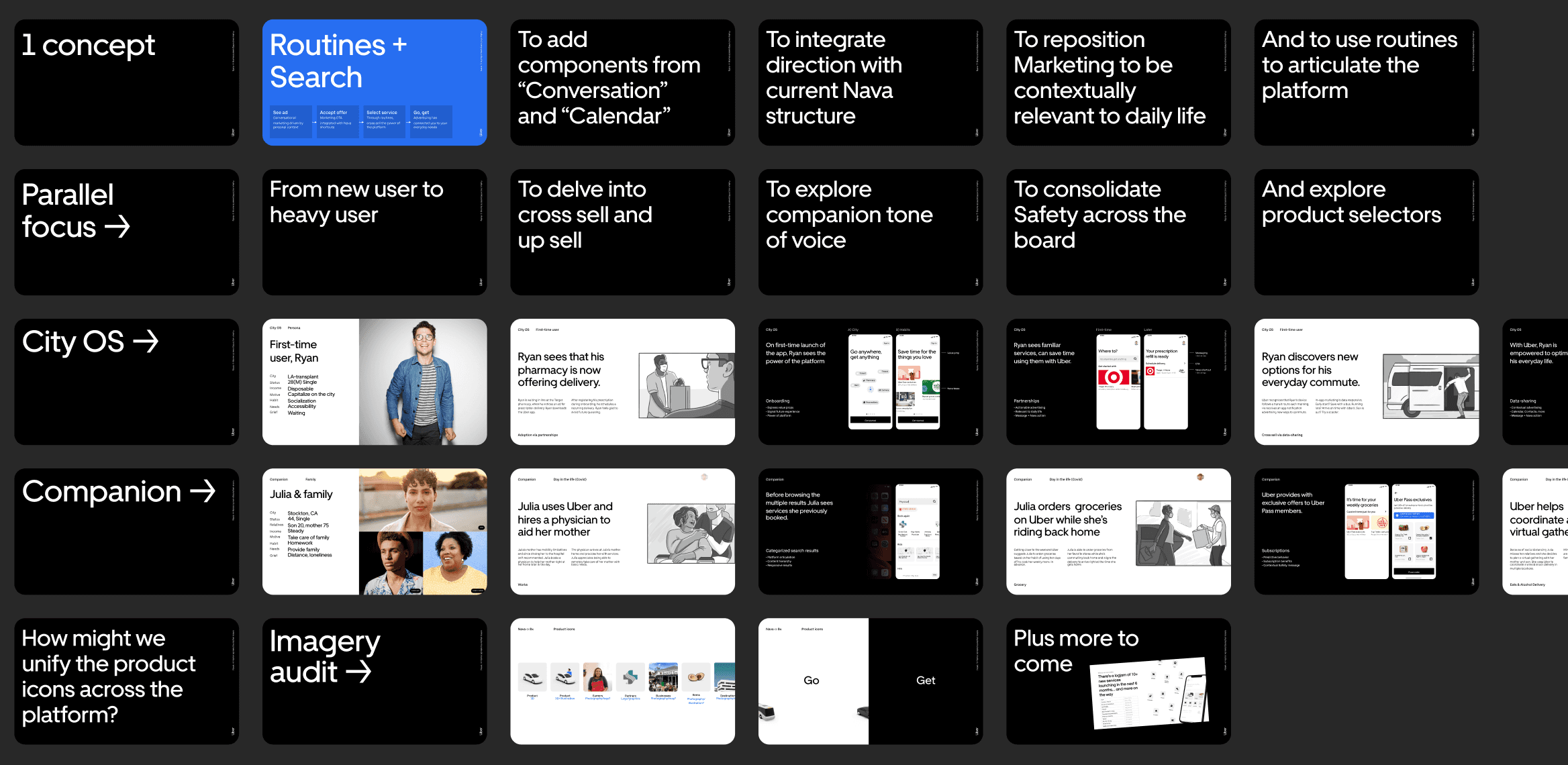 Personalising Uber strategy deck: one concept, parallel focus, City OS, Companion and an imagery audit